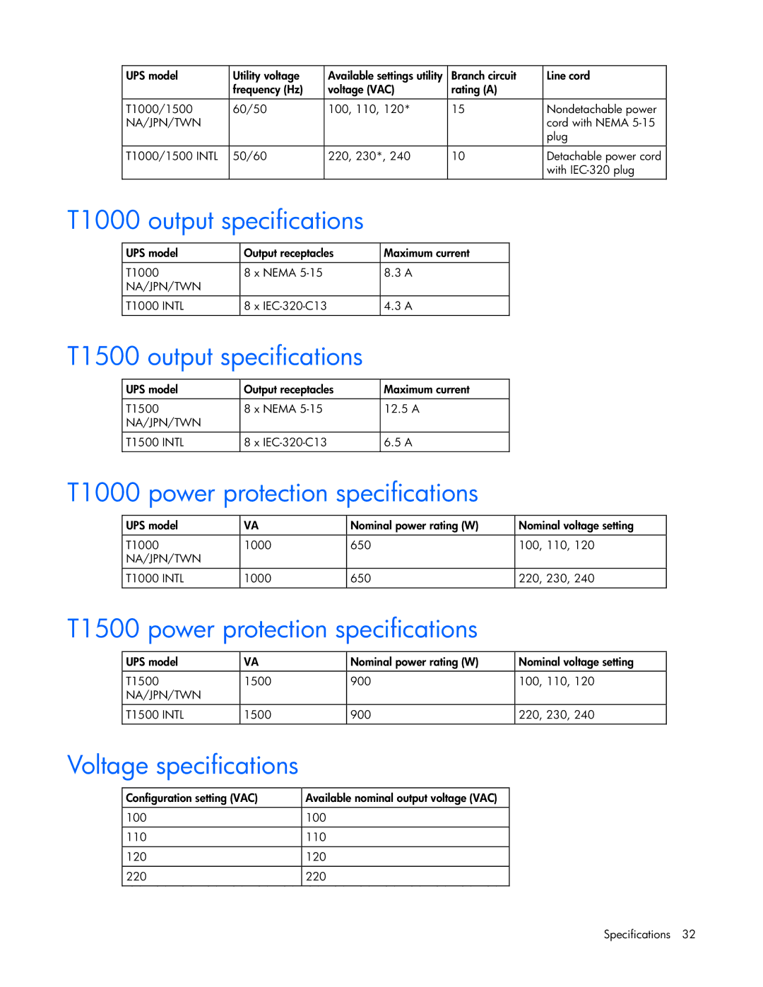 HP manual T1000 output specifications, T1500 output specifications, T1000 power protection specifications 