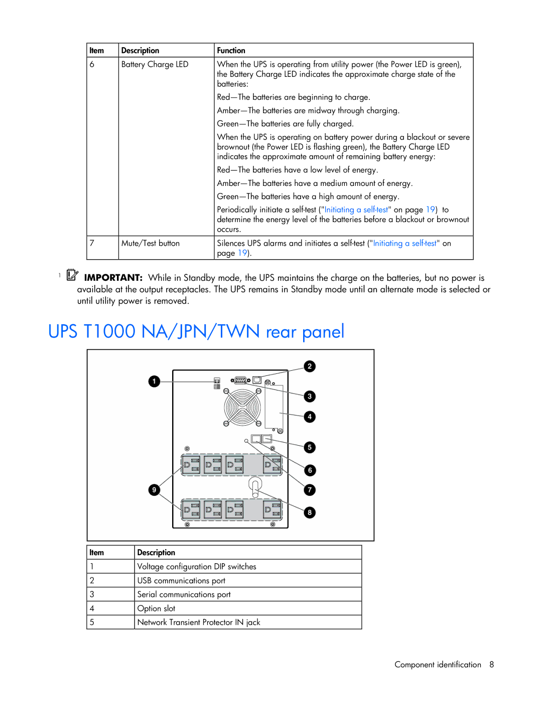 HP manual UPS T1000 NA/JPN/TWN rear panel 