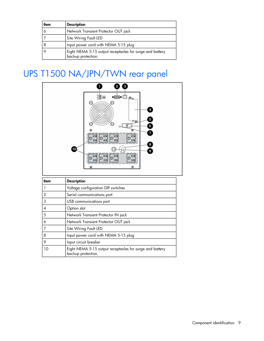 HP T1000 manual UPS T1500 NA/JPN/TWN rear panel 