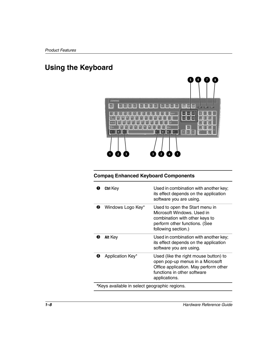 HP t1010 manual Using the Keyboard, Compaq Enhanced Keyboard Components 