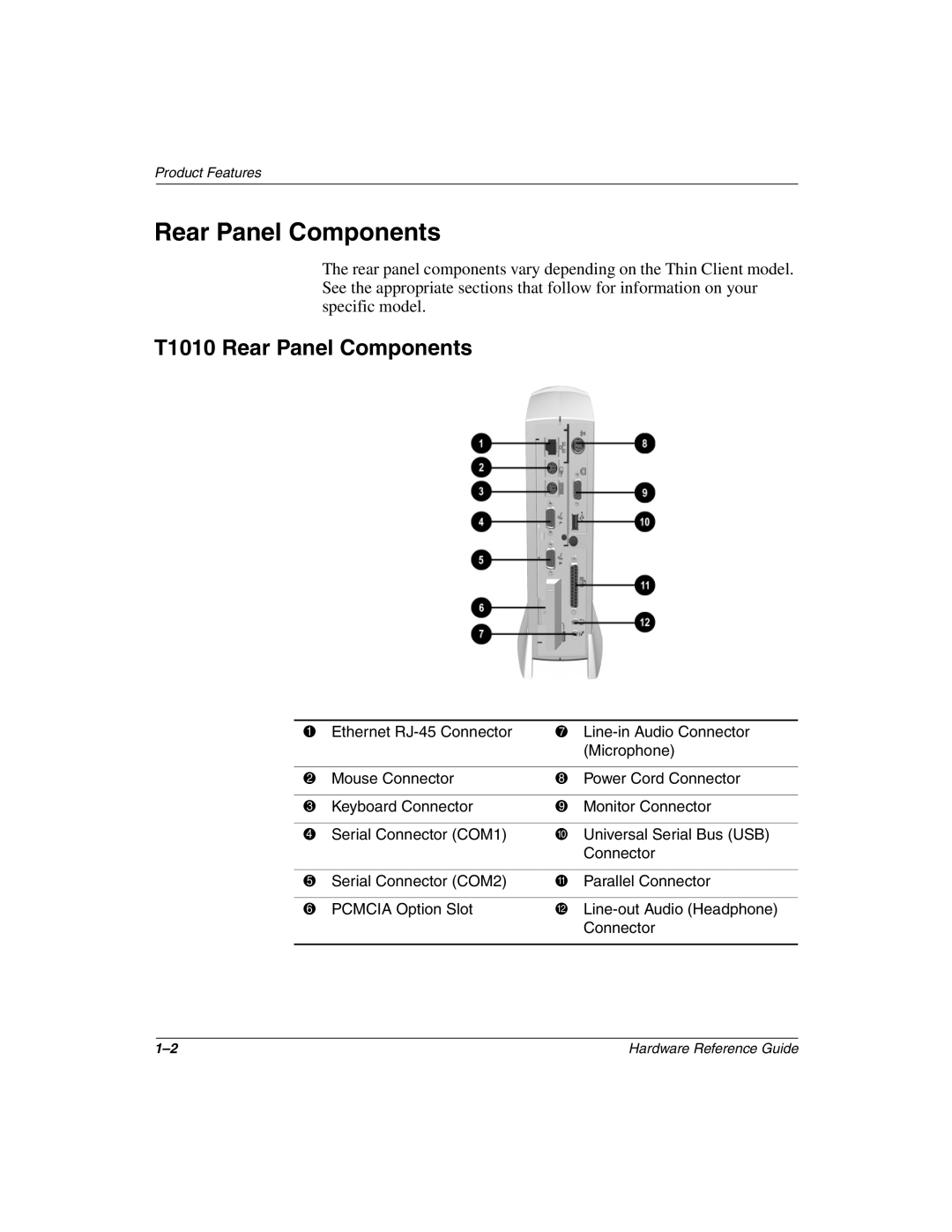 HP t1010 manual T1010 Rear Panel Components 