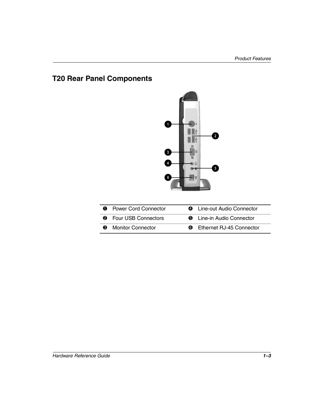 HP t1010 manual T20 Rear Panel Components 