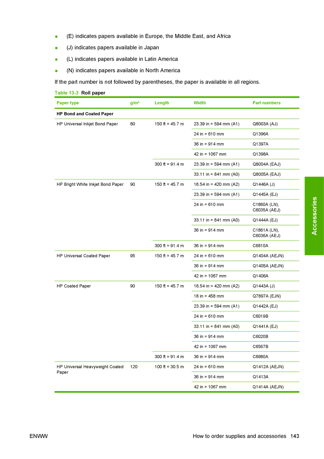 HP T1100 manual How to order supplies and accessories 