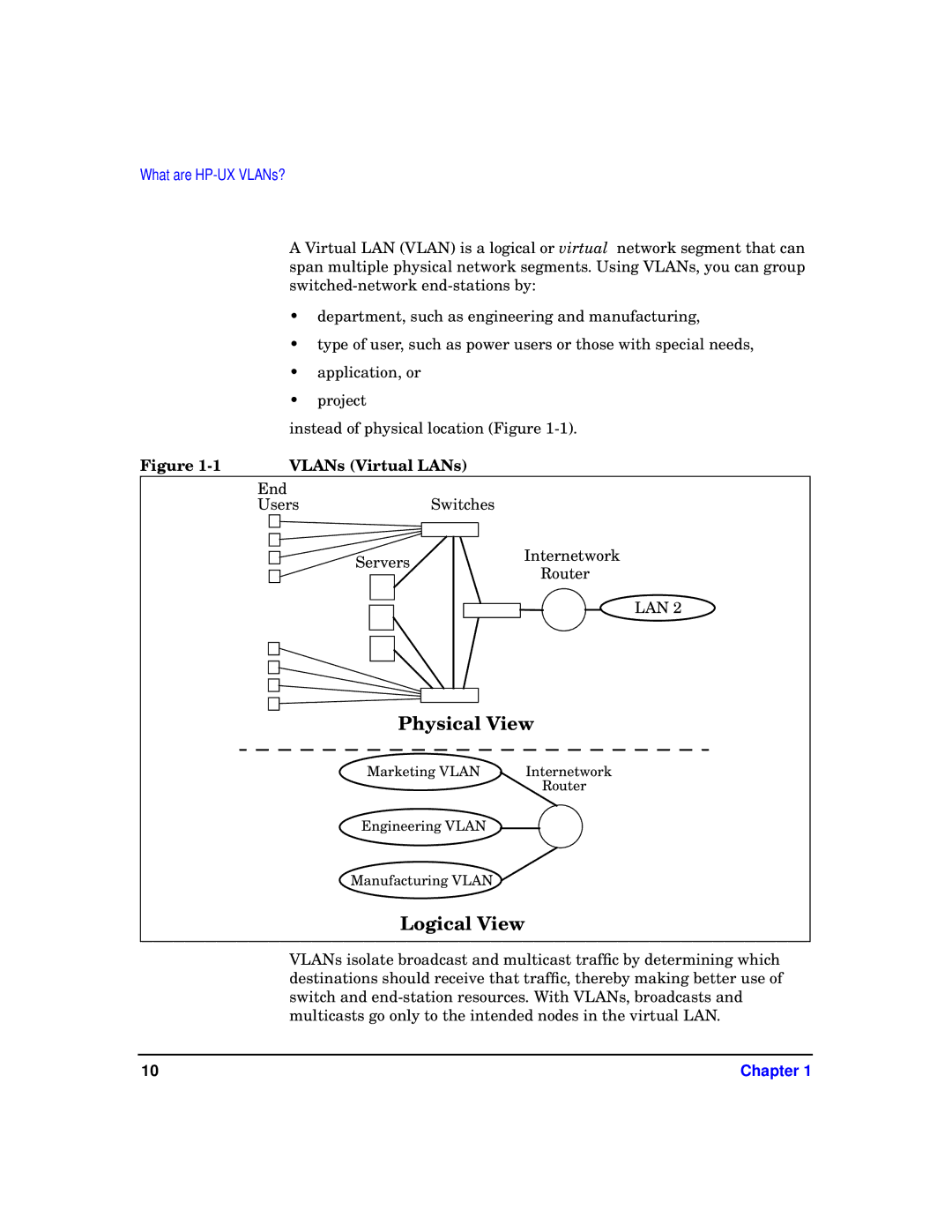 HP T1453-90001 manual Physical View, Logical View, VLANs Virtual LANs 