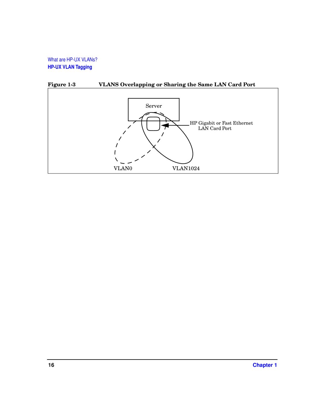 HP T1453-90001 manual Vlans Overlapping or Sharing the Same LAN Card Port 