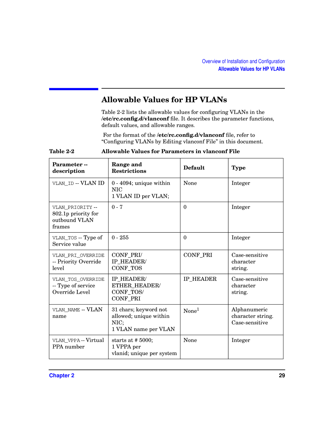 HP T1453-90001 manual Allowable Values for HP VLANs, Allowable Values for Parameters in vlanconf File 