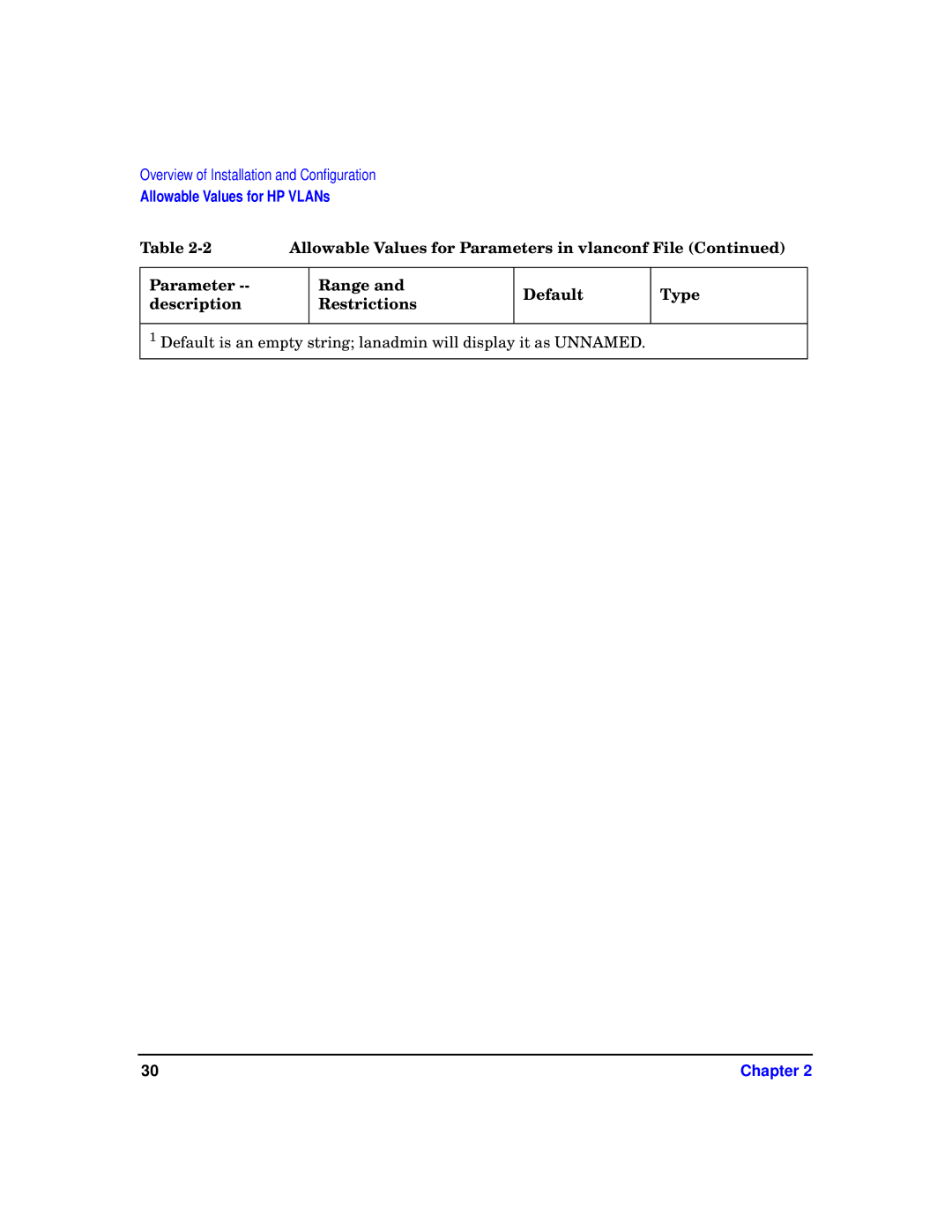 HP T1453-90001 manual Parameter -- description Range and Restrictions Default Type 