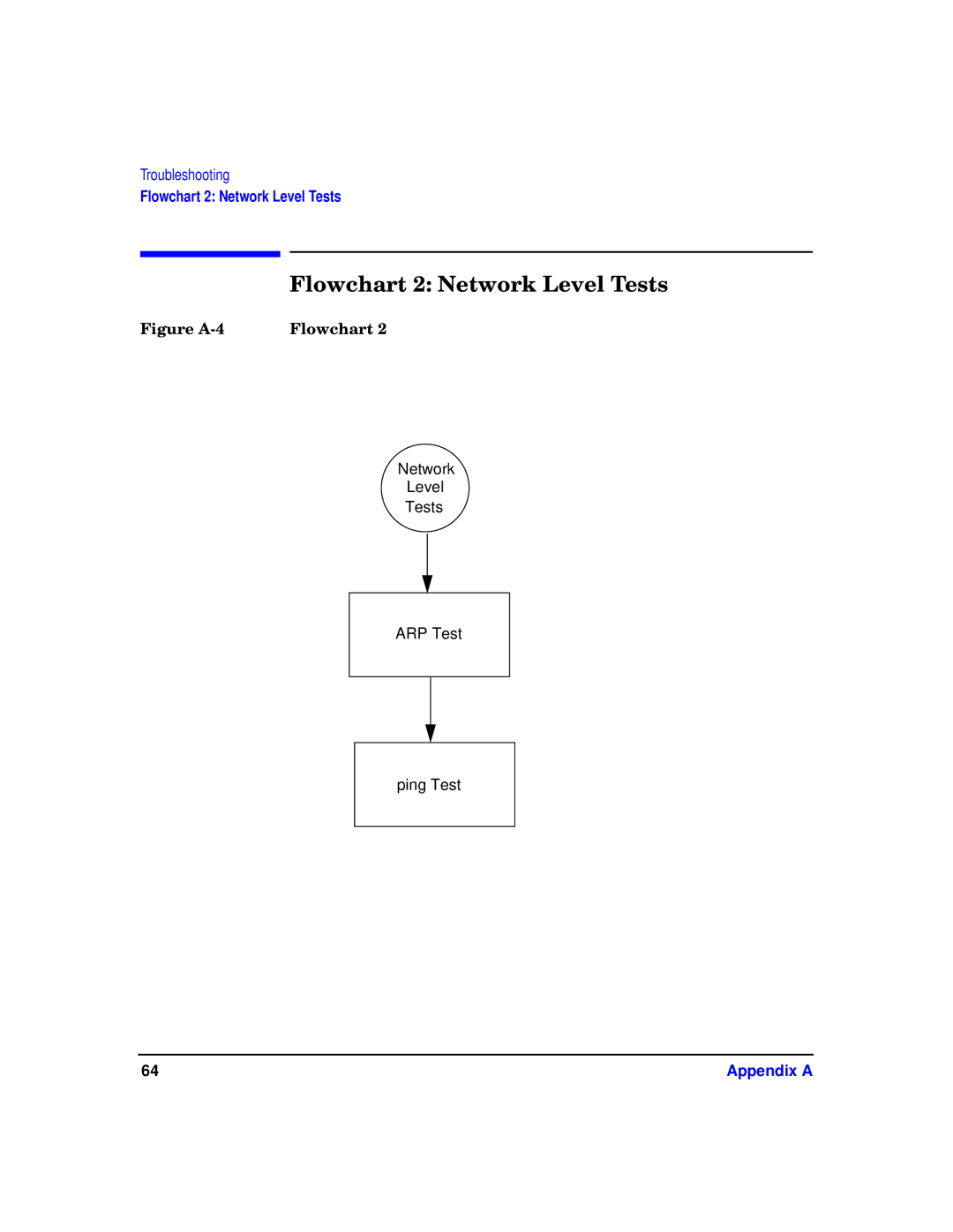 HP T1453-90001 manual Flowchart 2 Network Level Tests, Figure A-4 Flowchart 