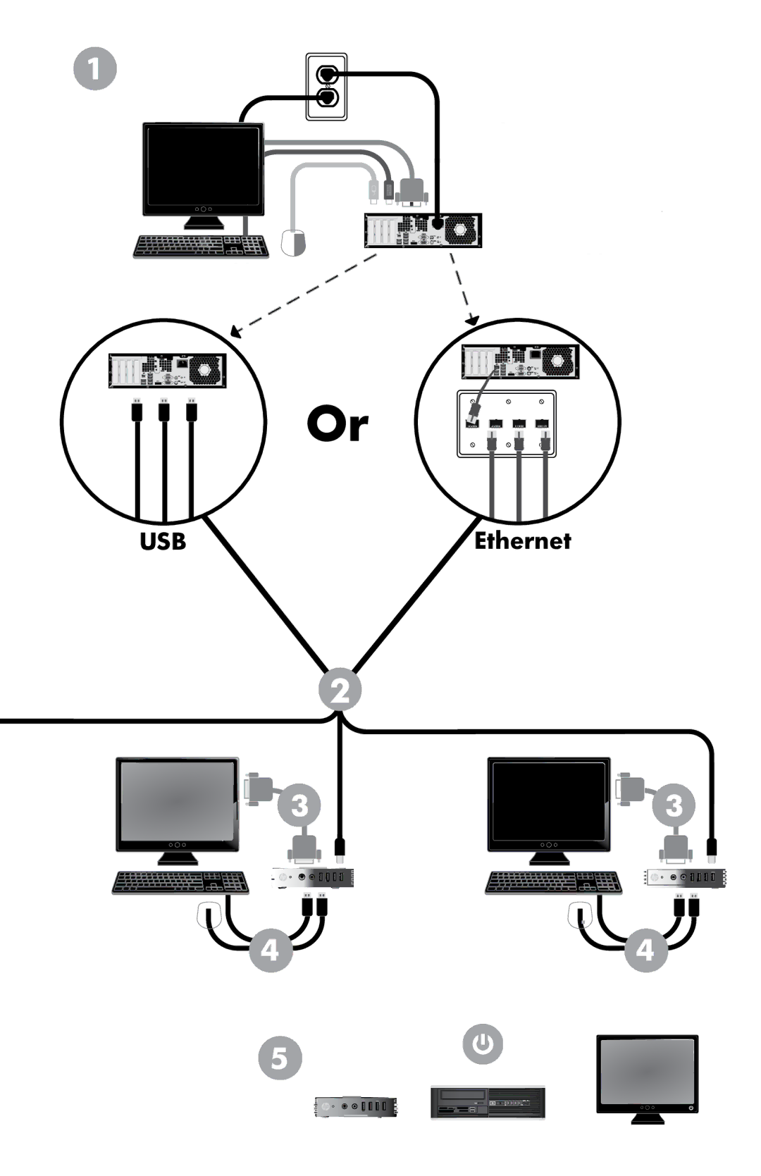 HP t150 manual USBEthernet 