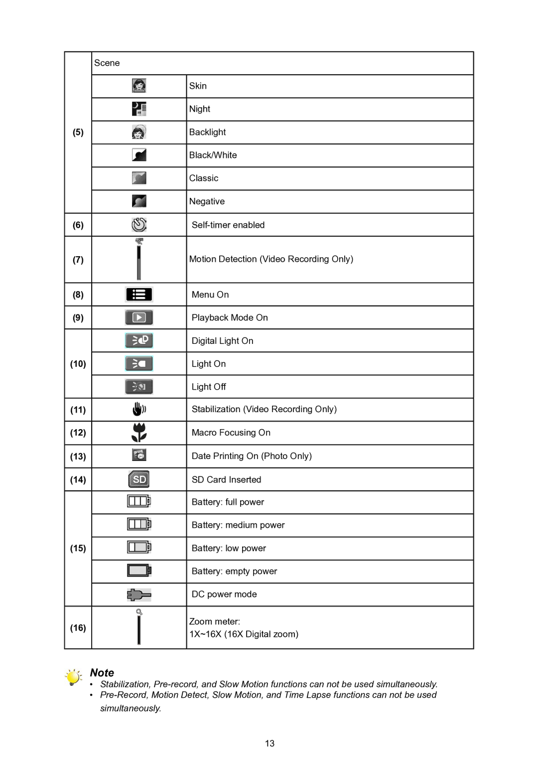 HP T200 manual Scene 