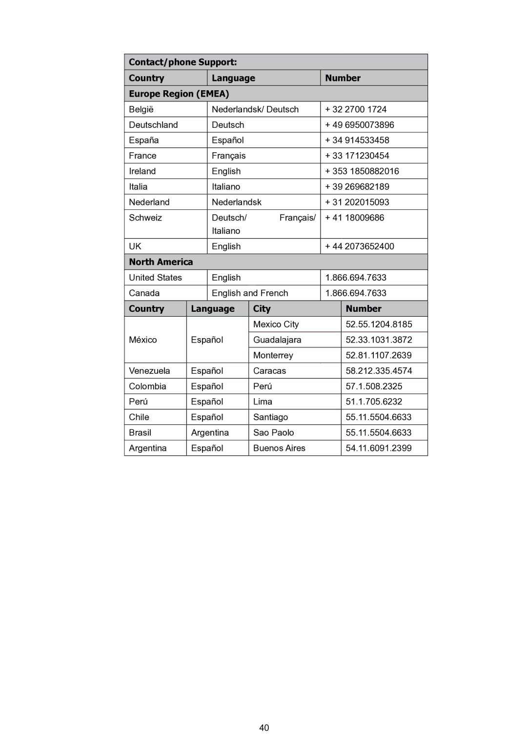 HP T200 manual North America, Country Language City Number 