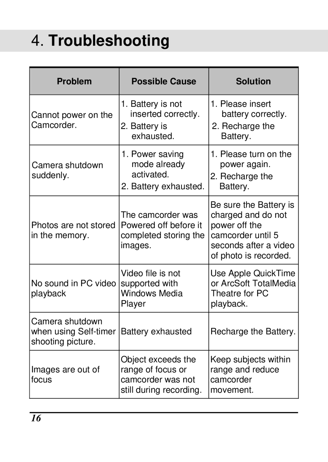 HP T250 manual Troubleshooting, Problem Possible Cause Solution 