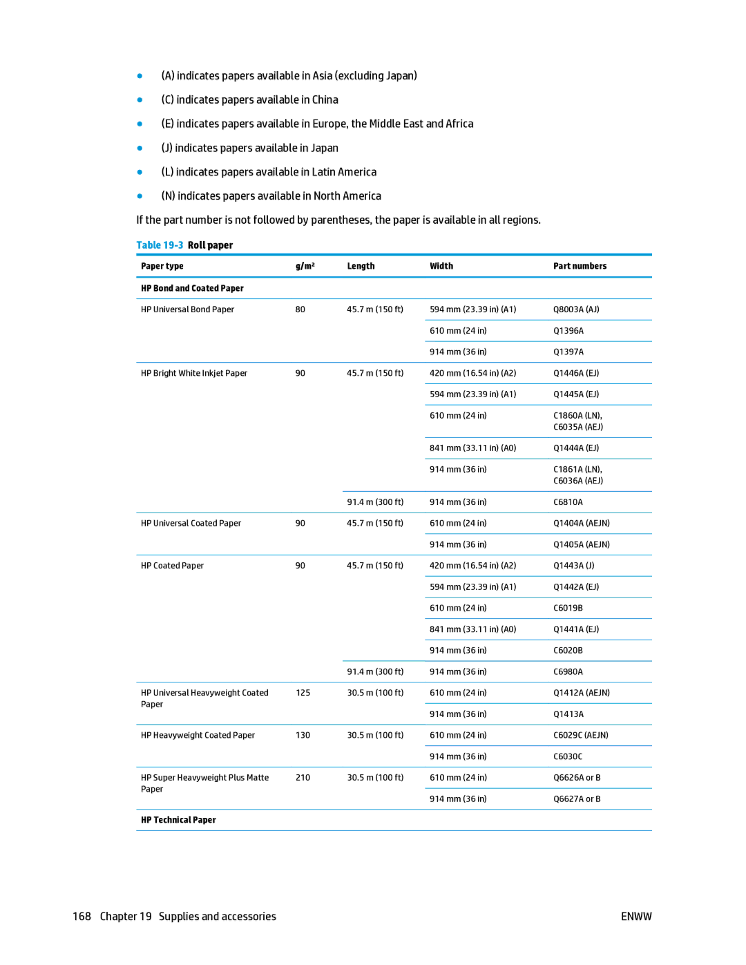 HP T2500 manual Roll paper 