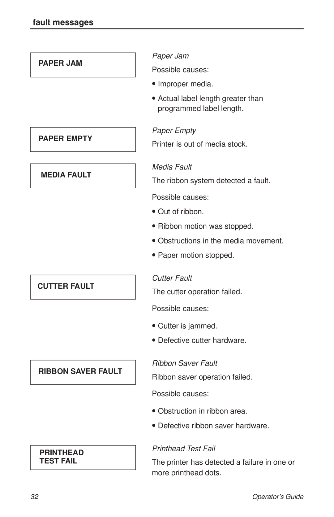 HP T3204 manual Fault messages, Media Fault 