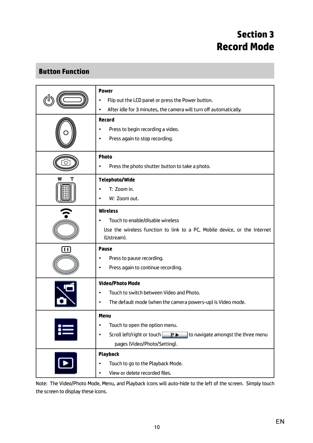 HP T450 manual Record Mode, Button Function 