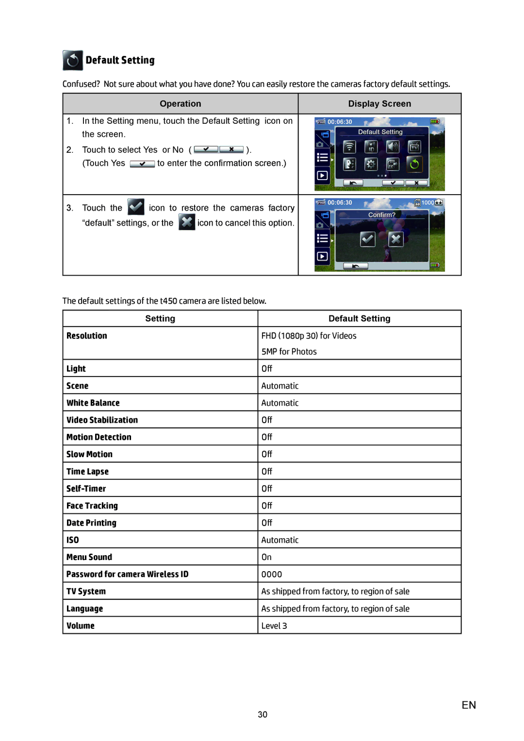 HP T450 manual Default Setting, Iso 