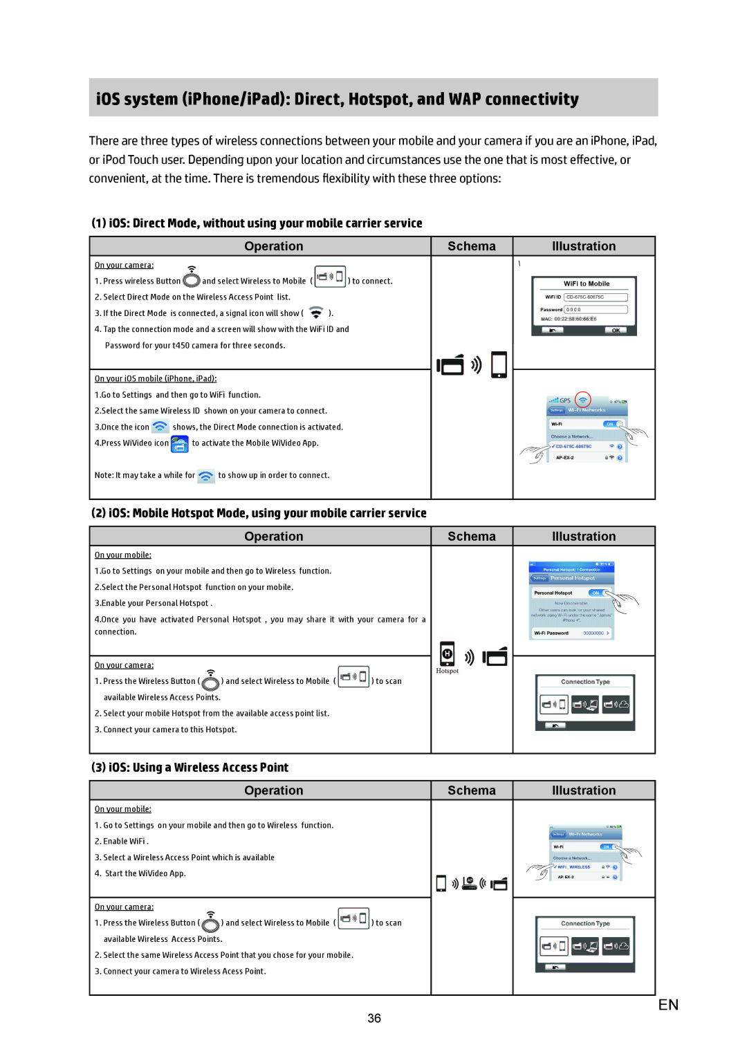 HP T450 manual IOS system iPhone/iPad Direct, Hotspot, and WAP connectivity 