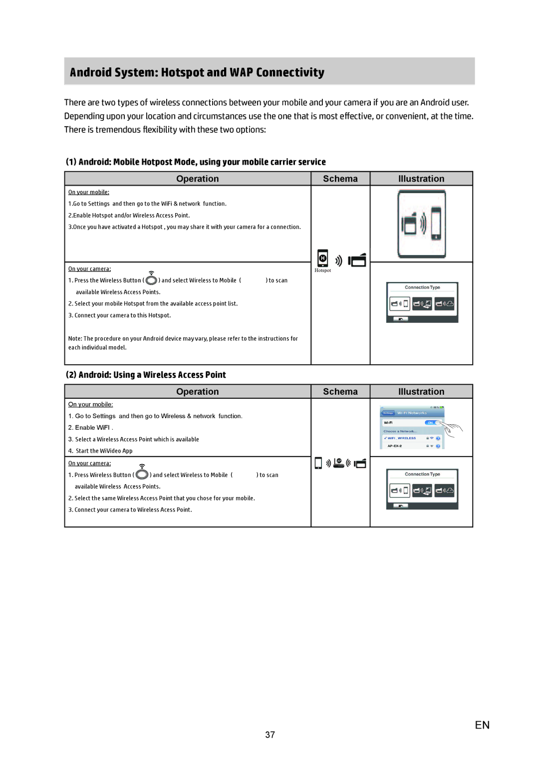 HP T450 manual Android System Hotspot and WAP Connectivity 