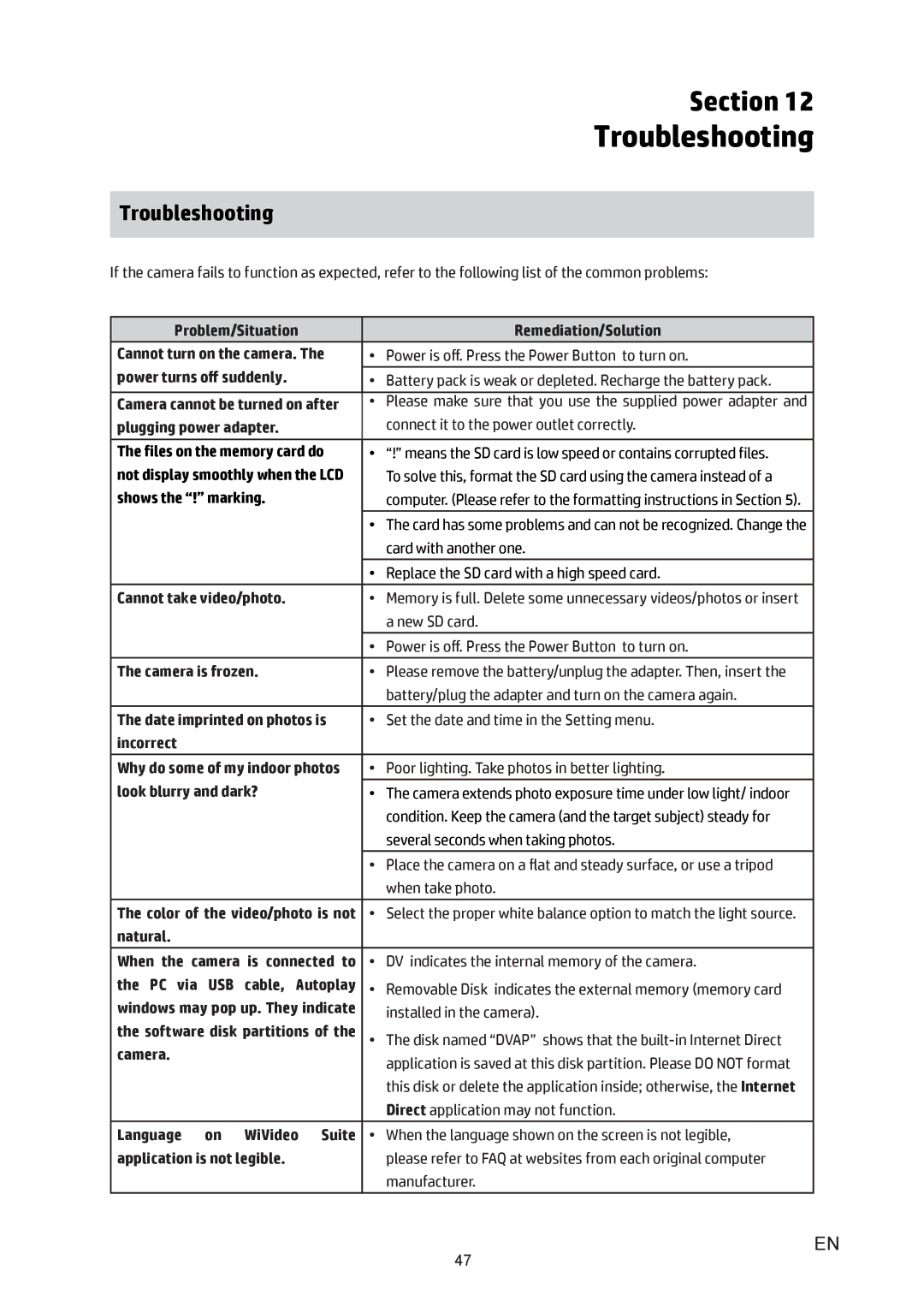 HP T450 manual Troubleshooting 