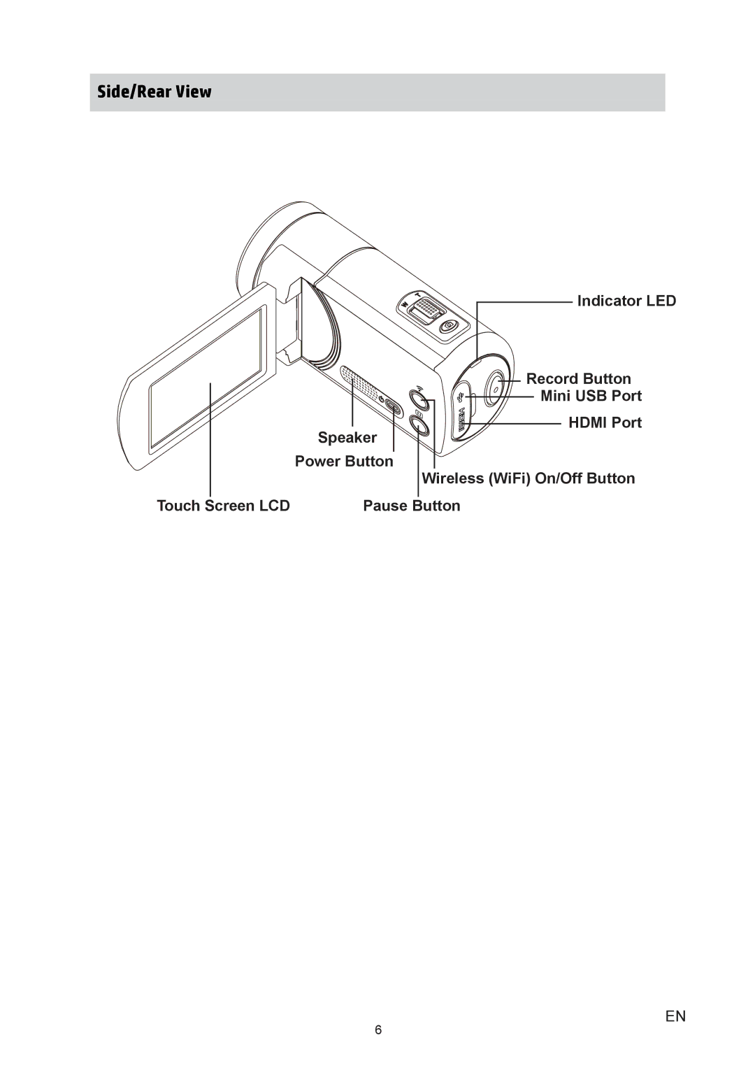 HP T450 manual Side/Rear View 