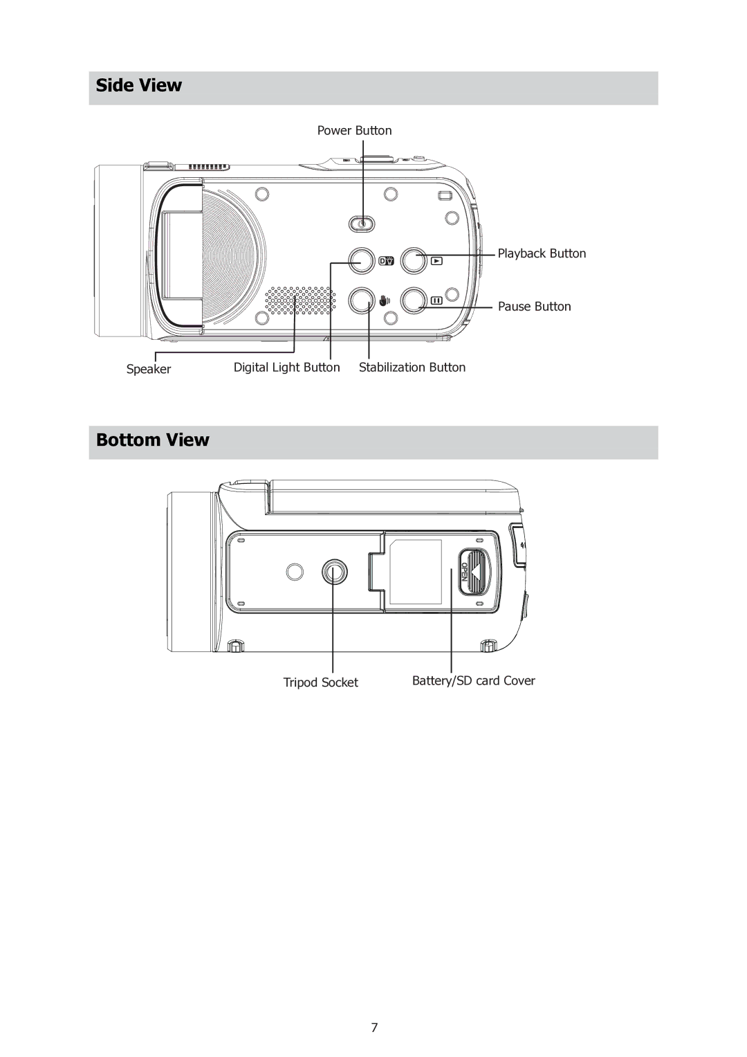 HP t500 manual Side View, Bottom View 