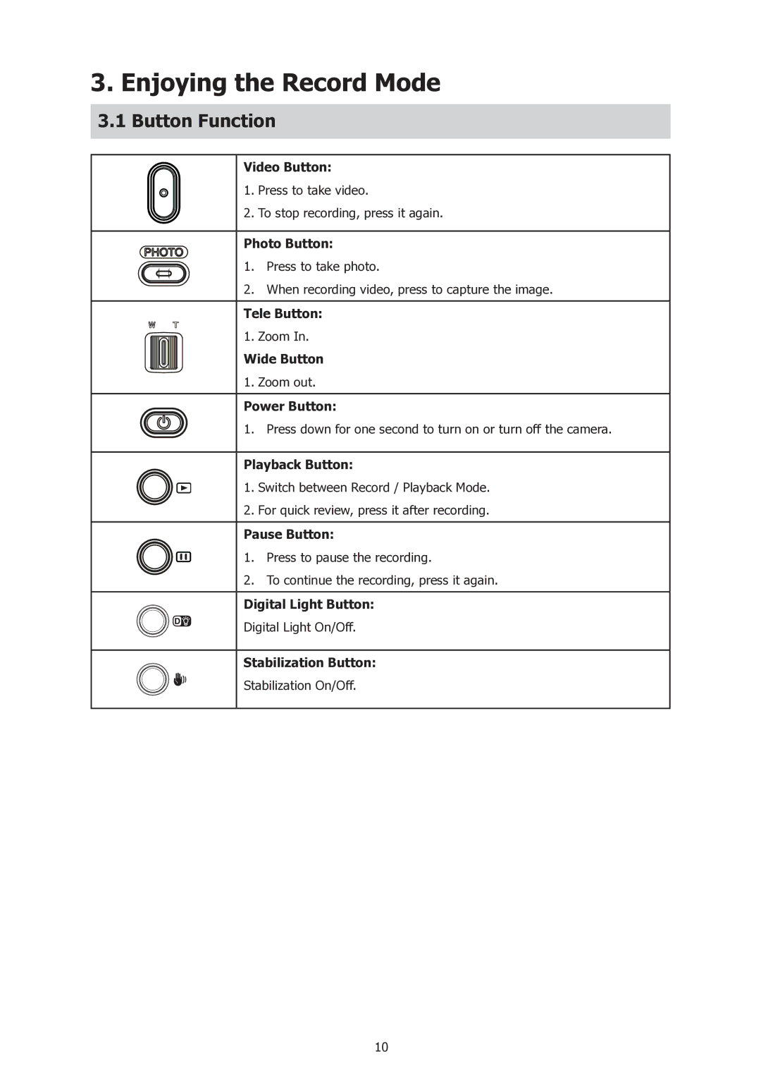 HP t500 manual Enjoying the Record Mode, Button Function 