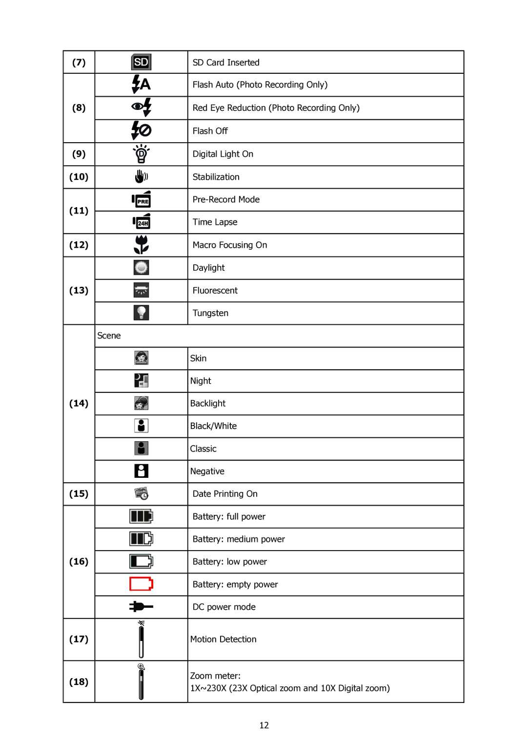 HP t500 manual SD Card Inserted 