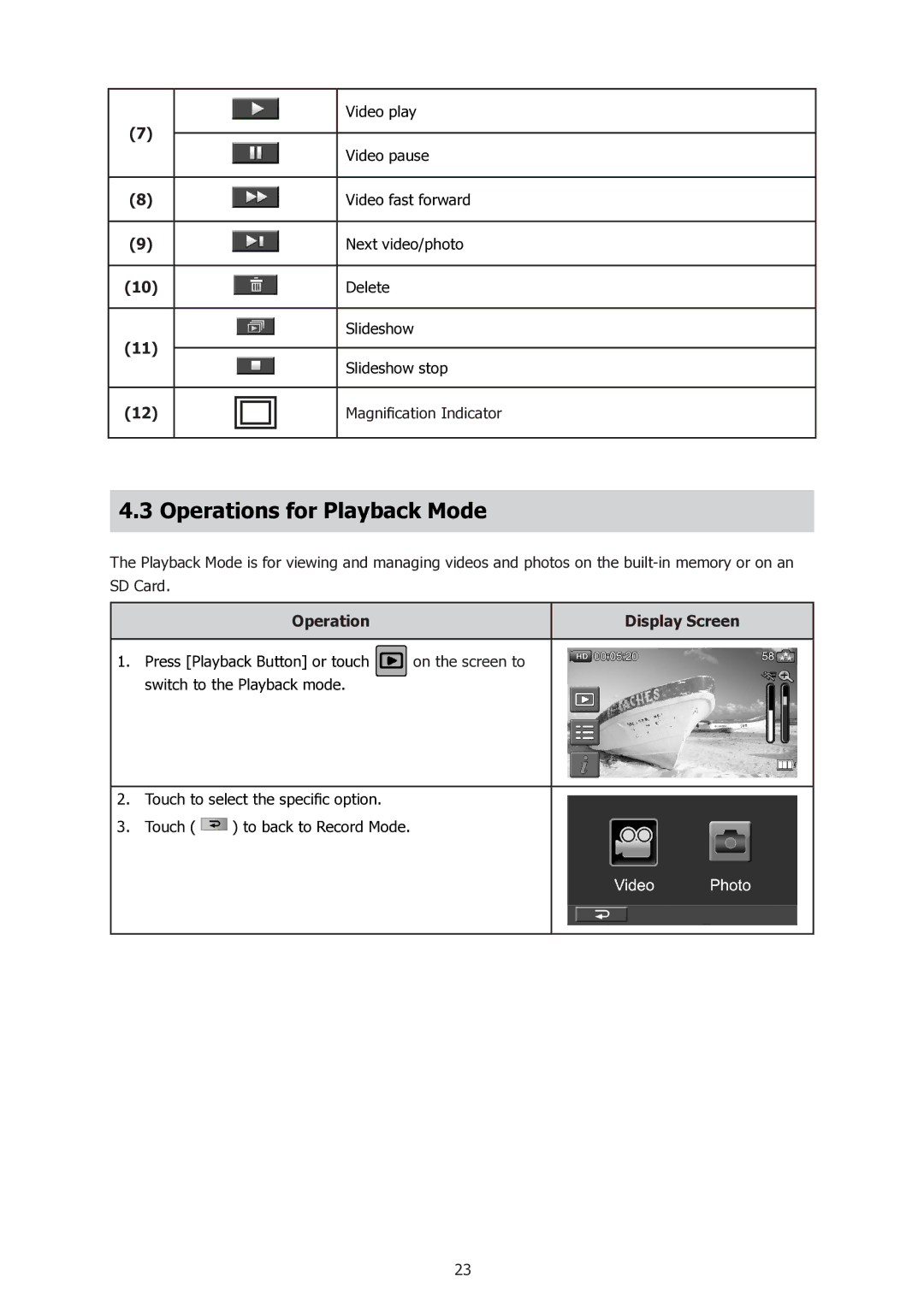 HP t500 manual Operations for Playback Mode 