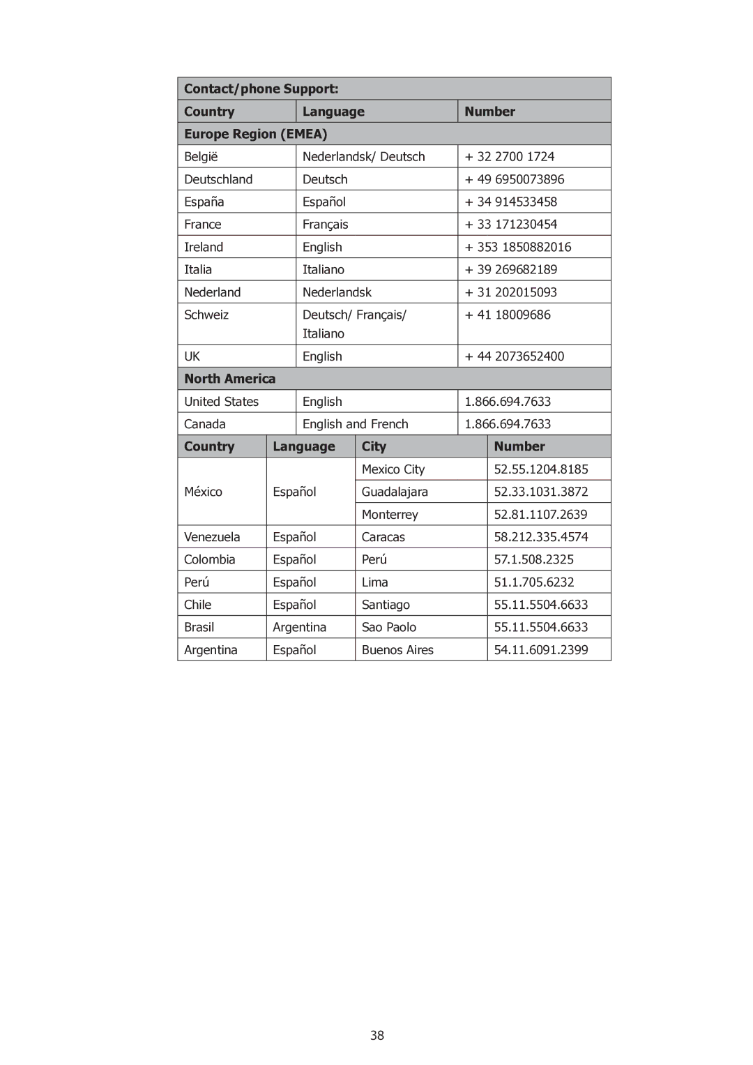 HP t500 manual North America, Country Language City Number 