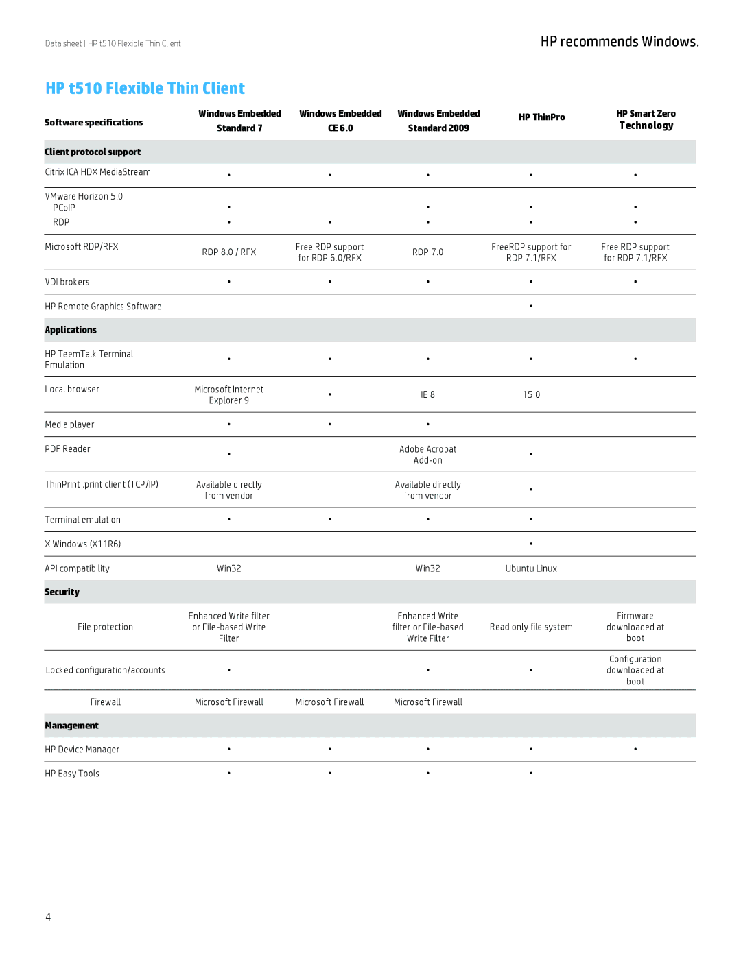 HP H2p23at Tower H2P23ATABA manual Software specifications, HP ThinPro, Client protocol support, Applications, Security 