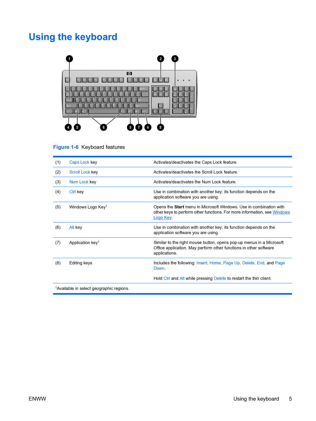 HP t5135 manual Using the keyboard, Ctrl key 