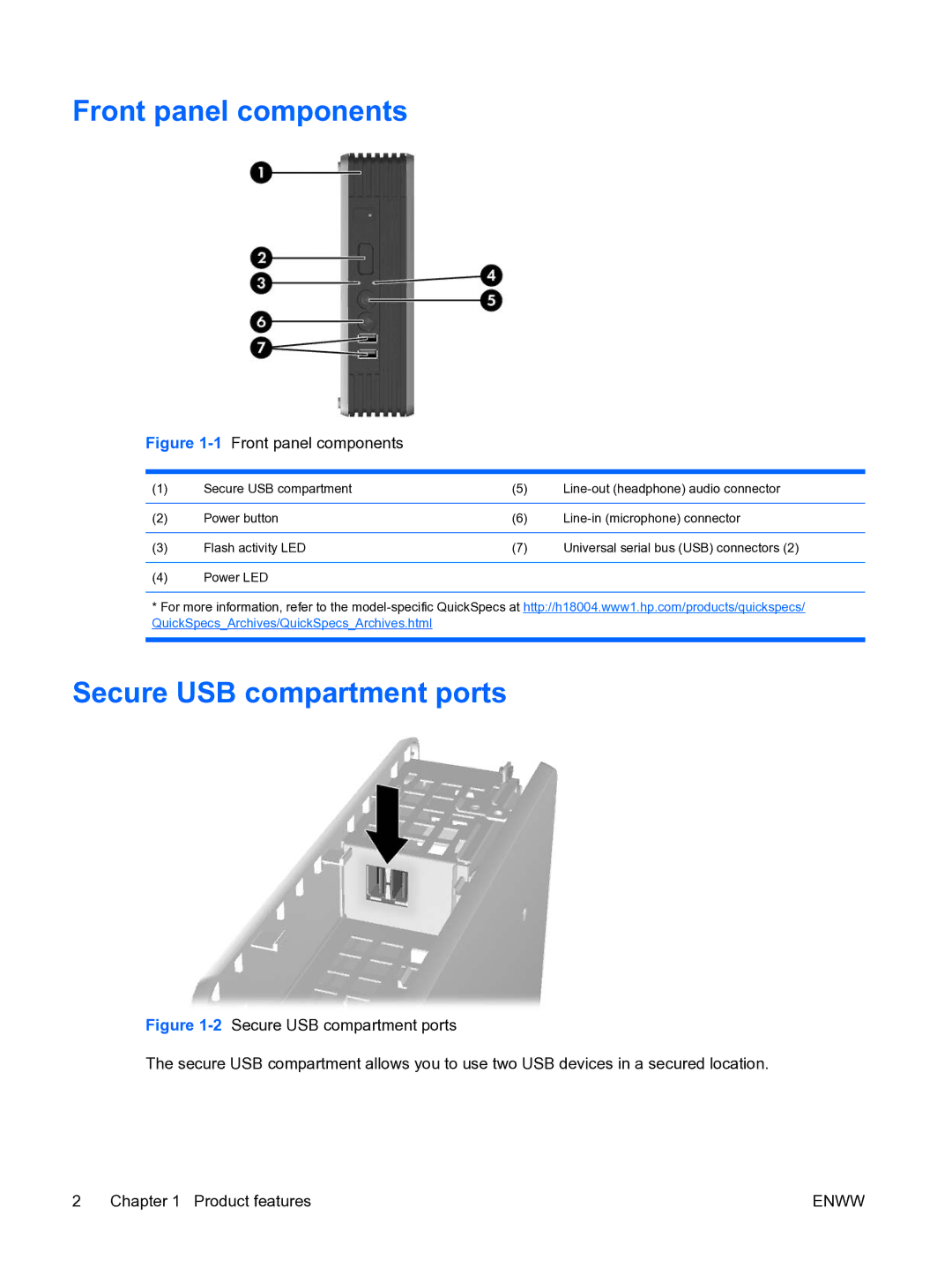 HP t5135 manual Front panel components, Secure USB compartment ports 