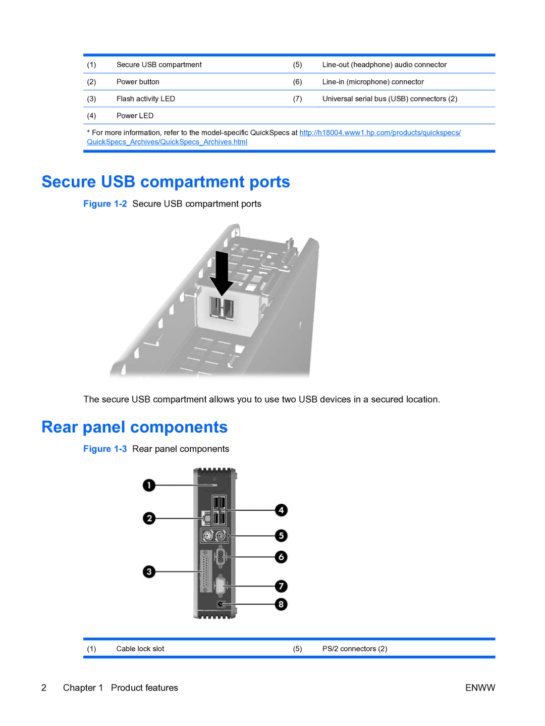 HP t5135 manual Secure USB compartment ports, Rear panel components 