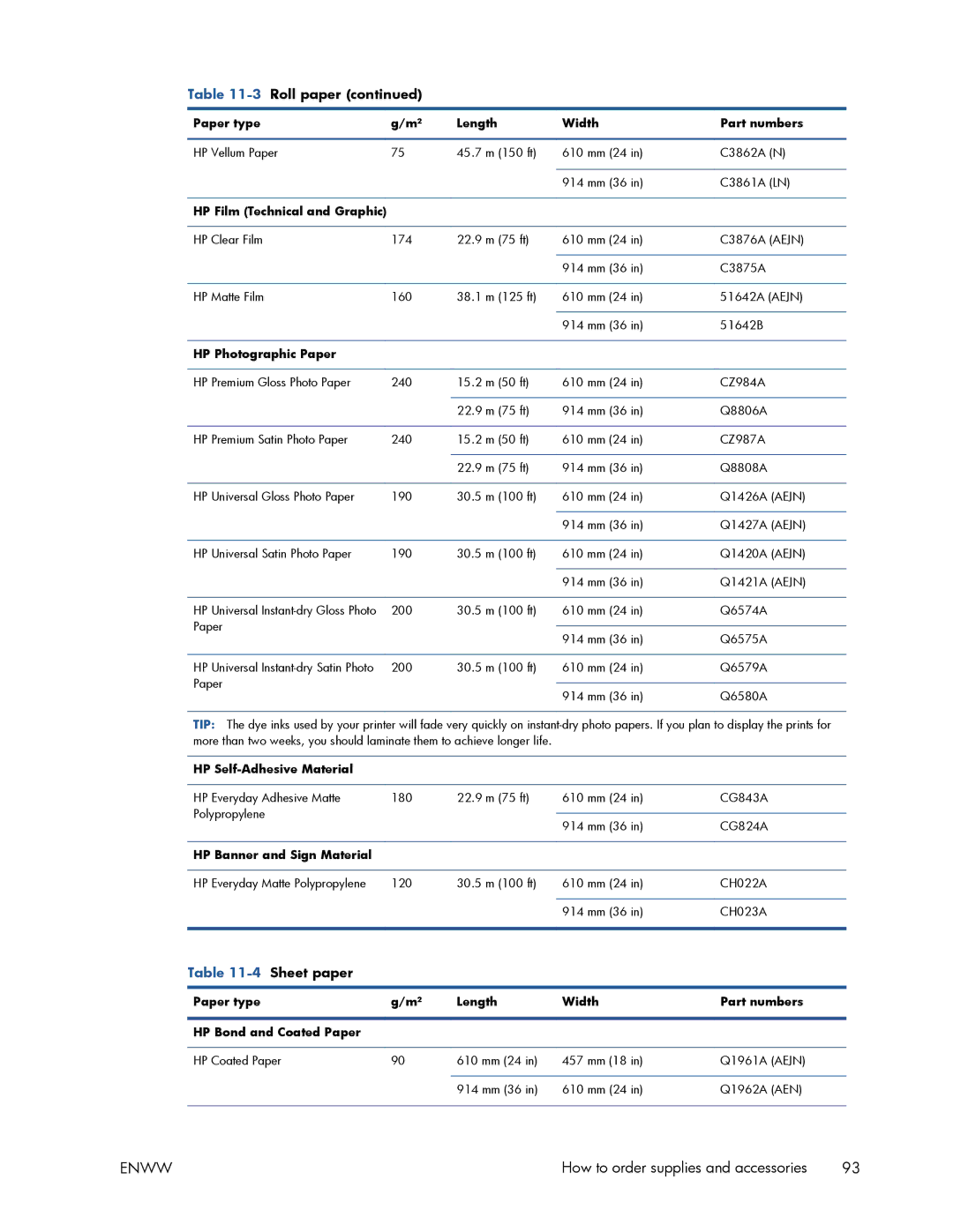 HP T520 manual Sheet paper 