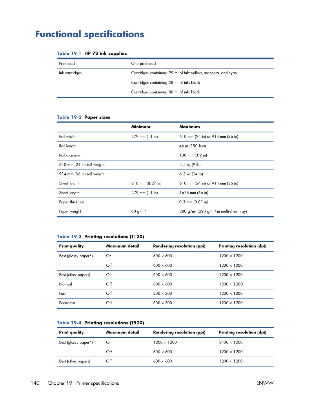 HP T520 manual Functional specifications, HP 72 ink supplies 