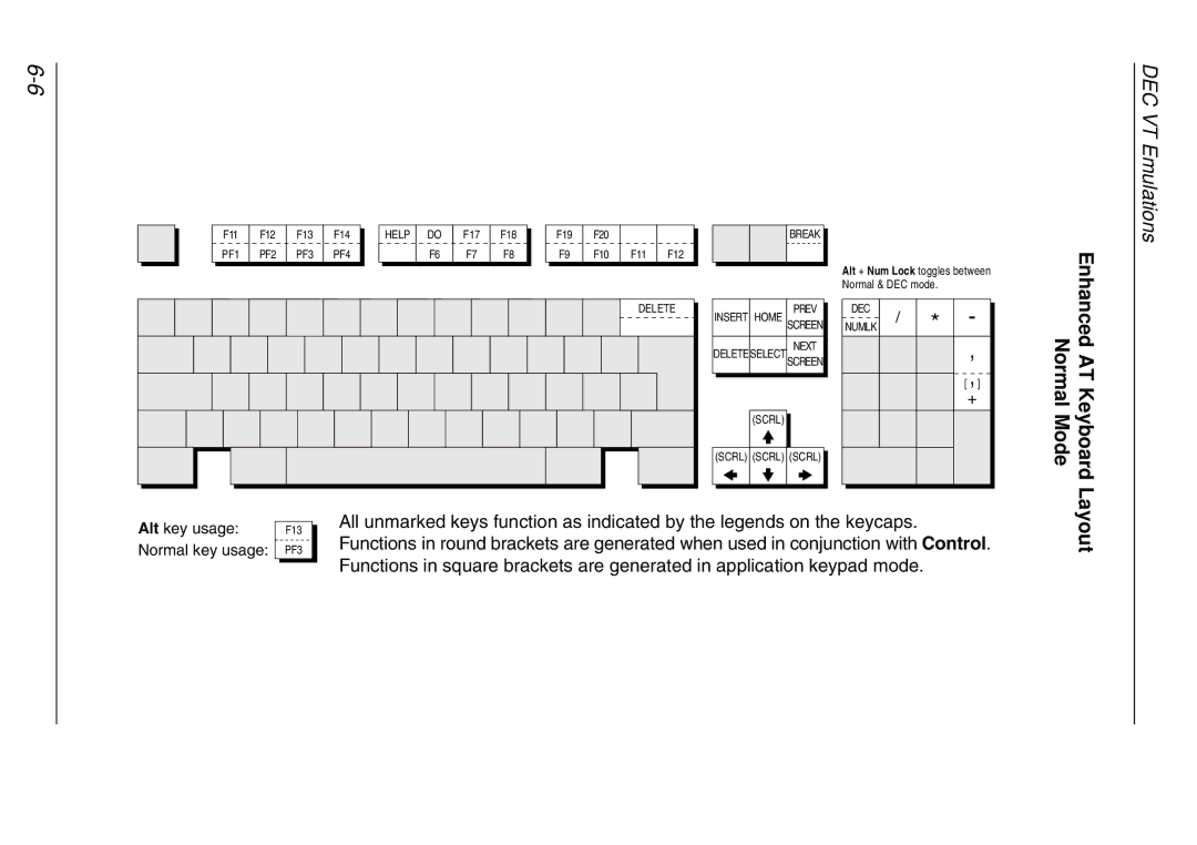 HP t5510 manual Enhanced AT Keyboard Normal Mode, Layout 