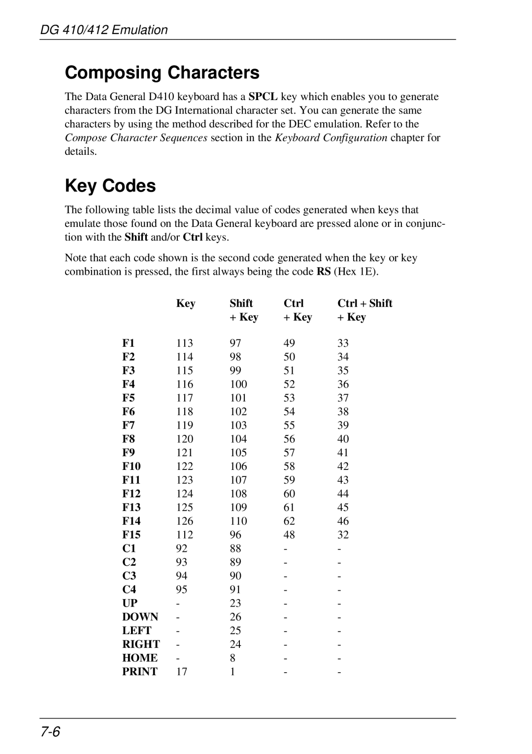 HP t5510 manual Composing Characters, Key Codes 