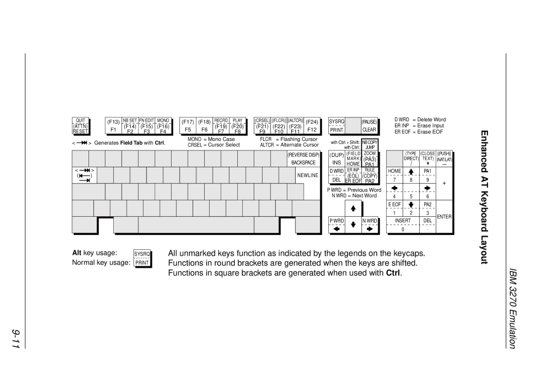 HP t5510 manual Alt key usage Normal key usage 