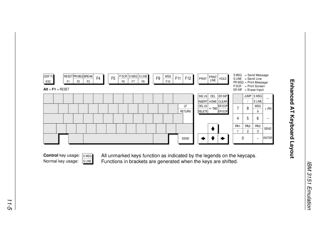 HP t5510 manual 11-5, AT Keyboard Layout 