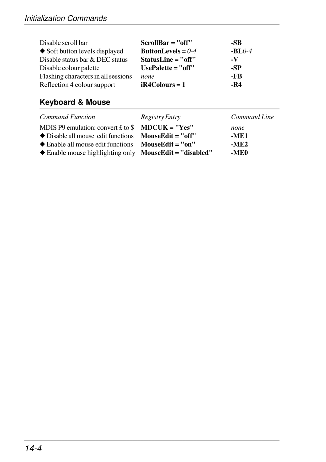 HP t5510 manual 14-4, Keyboard & Mouse 