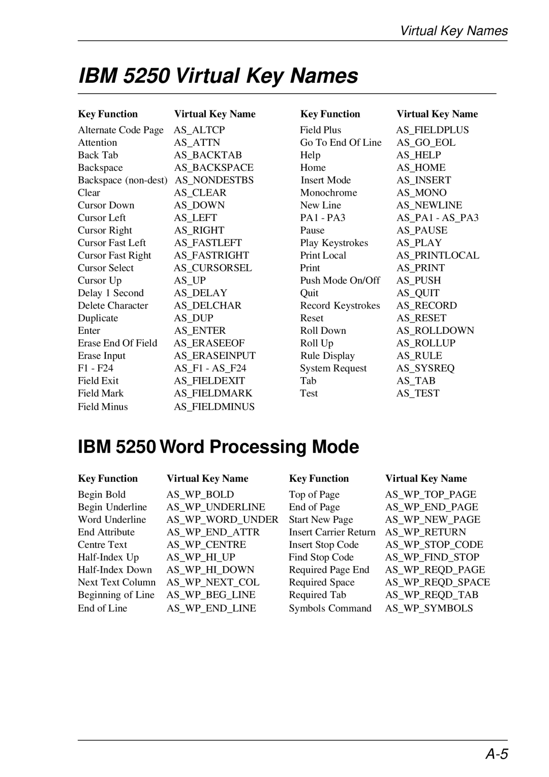 HP t5510 manual IBM 5250 Virtual Key Names, IBM 5250 Word Processing Mode 