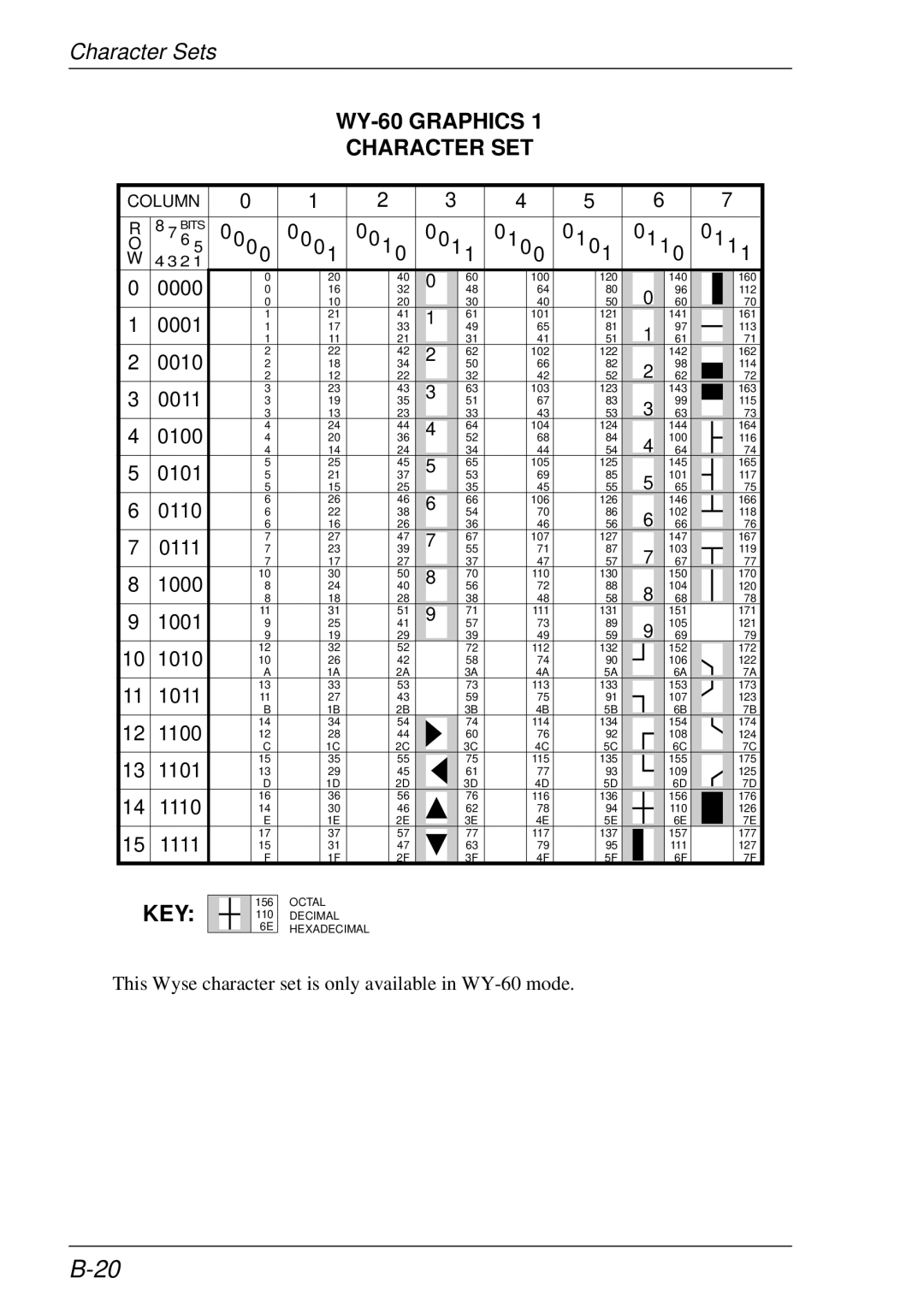 HP t5510 manual WY-60 Graphics Character SET 