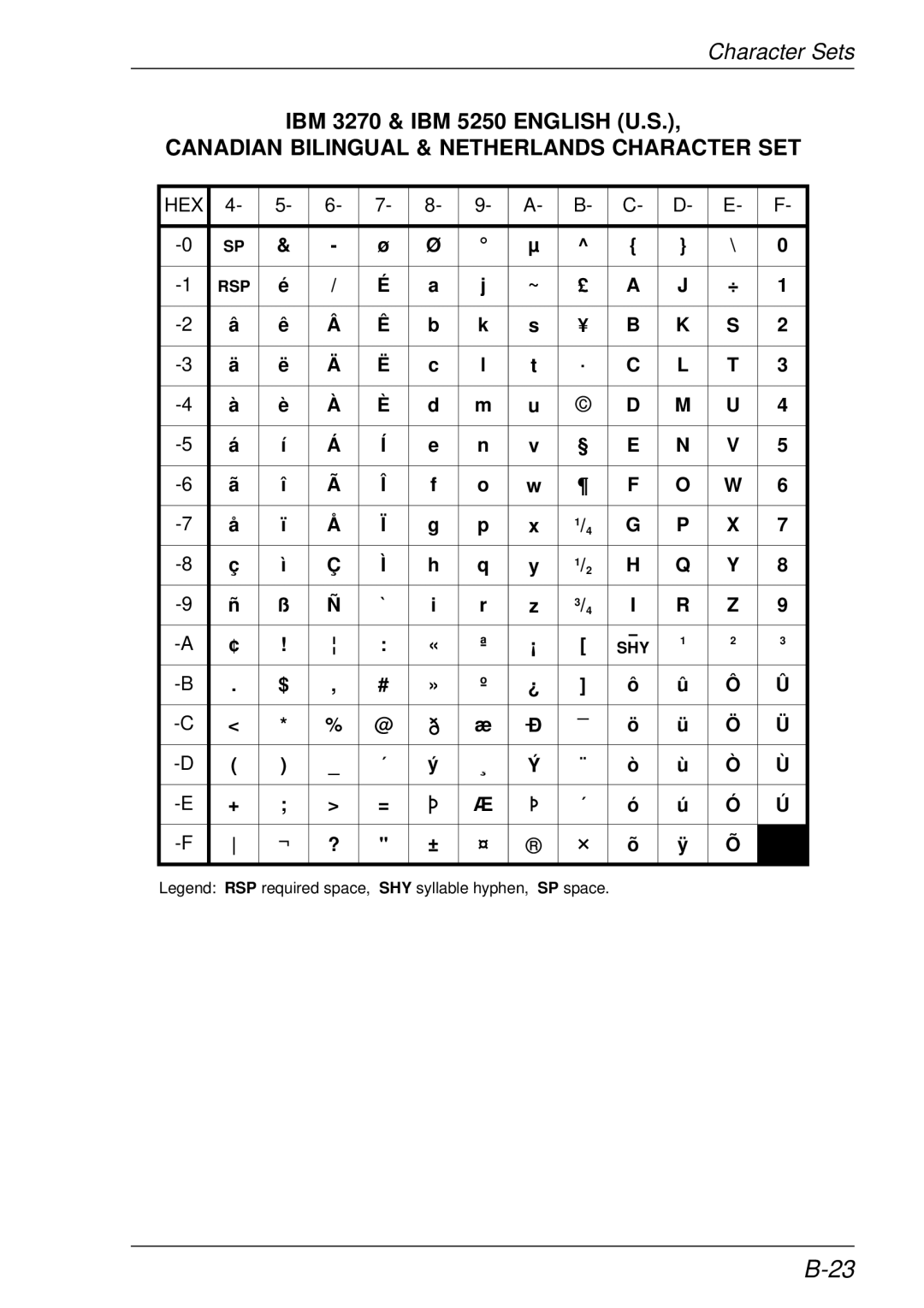 HP t5510 manual IBM 3270 & IBM 5250 English U.S, Canadian Bilingual & Netherlands Character SET 