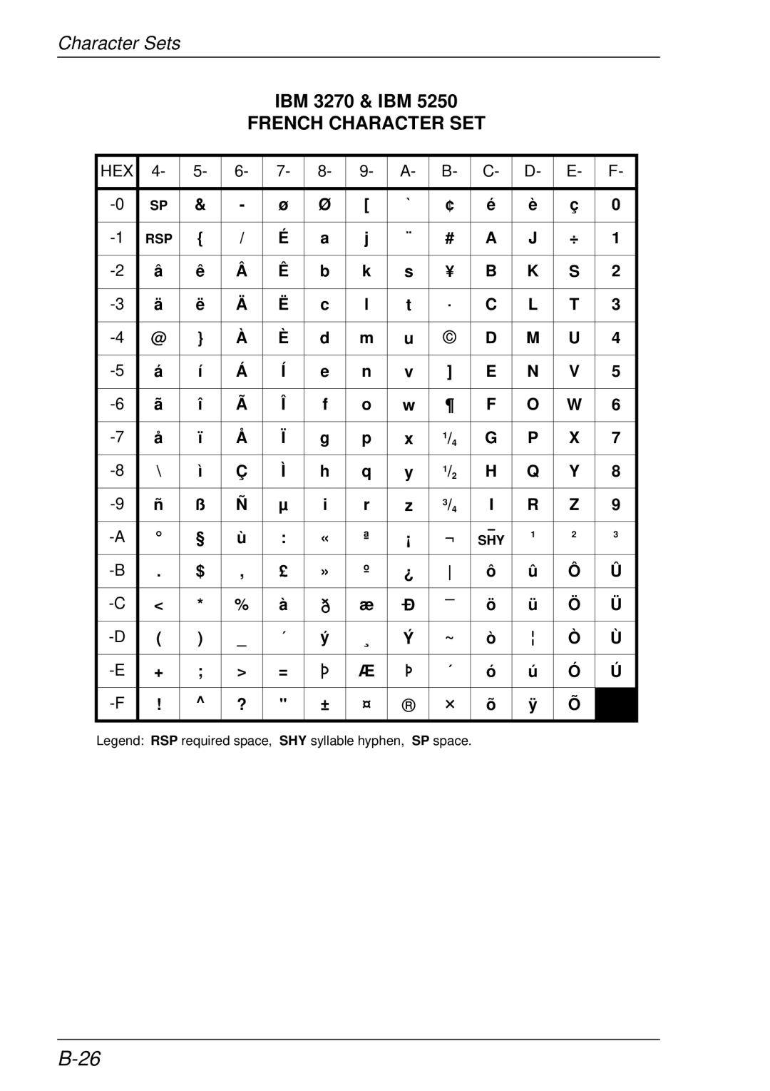 HP t5510 manual French Character SET 