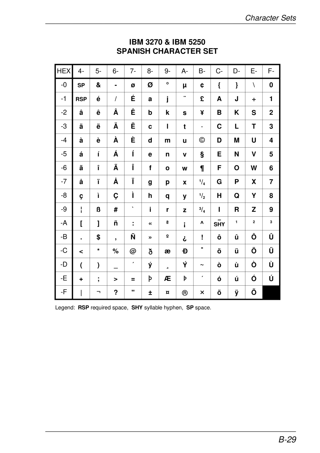 HP t5510 manual Spanish Character SET 