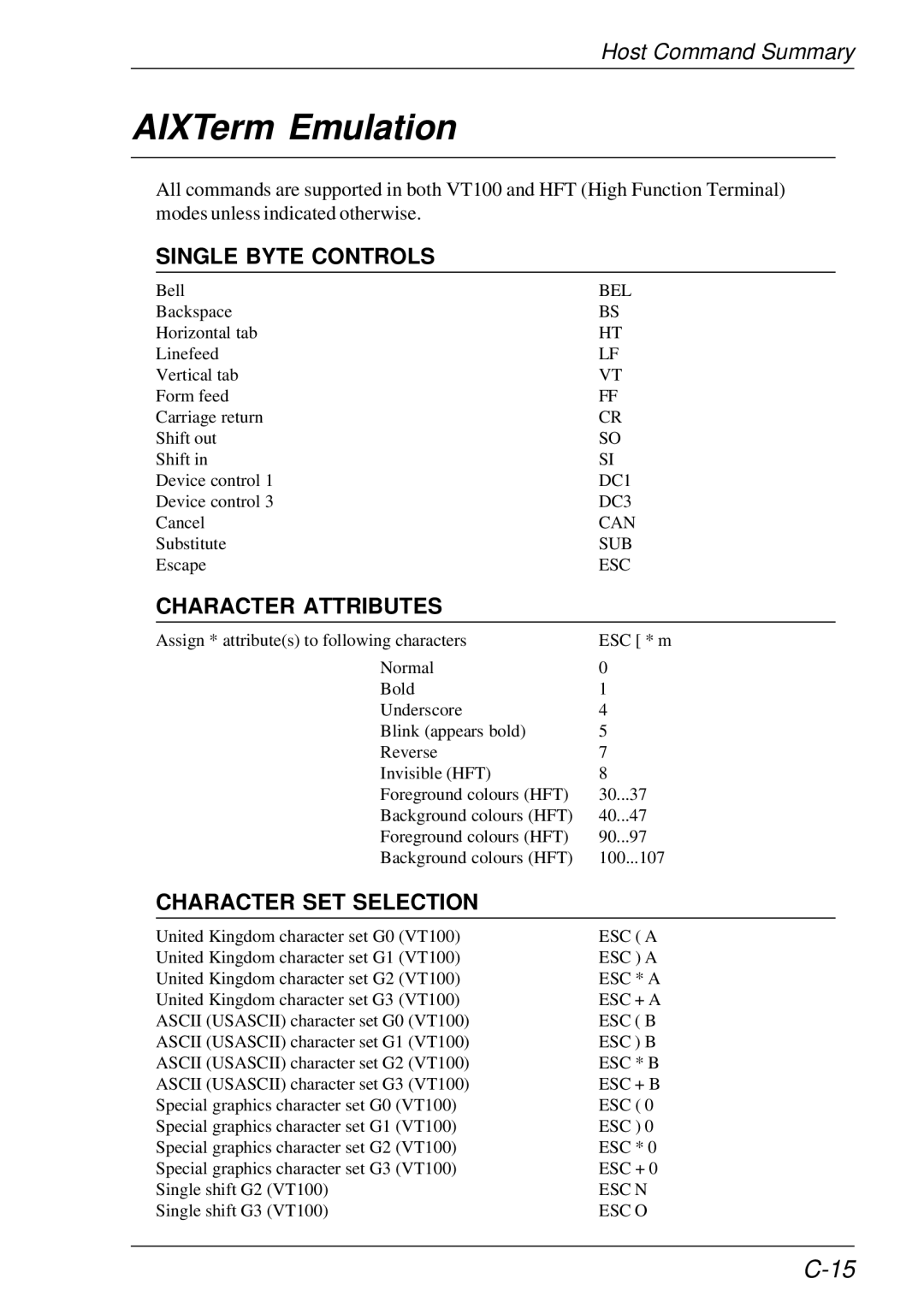 HP t5510 manual AIXTerm Emulation, Single Byte Controls 