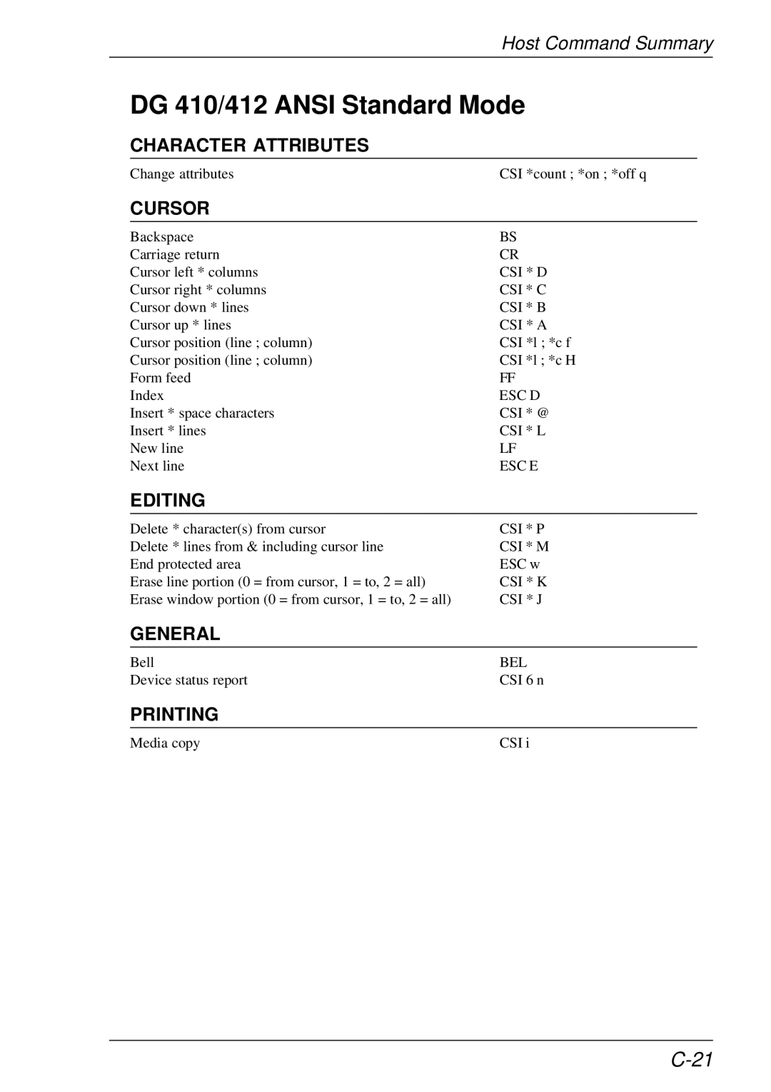 HP t5510 manual DG 410/412 Ansi Standard Mode 