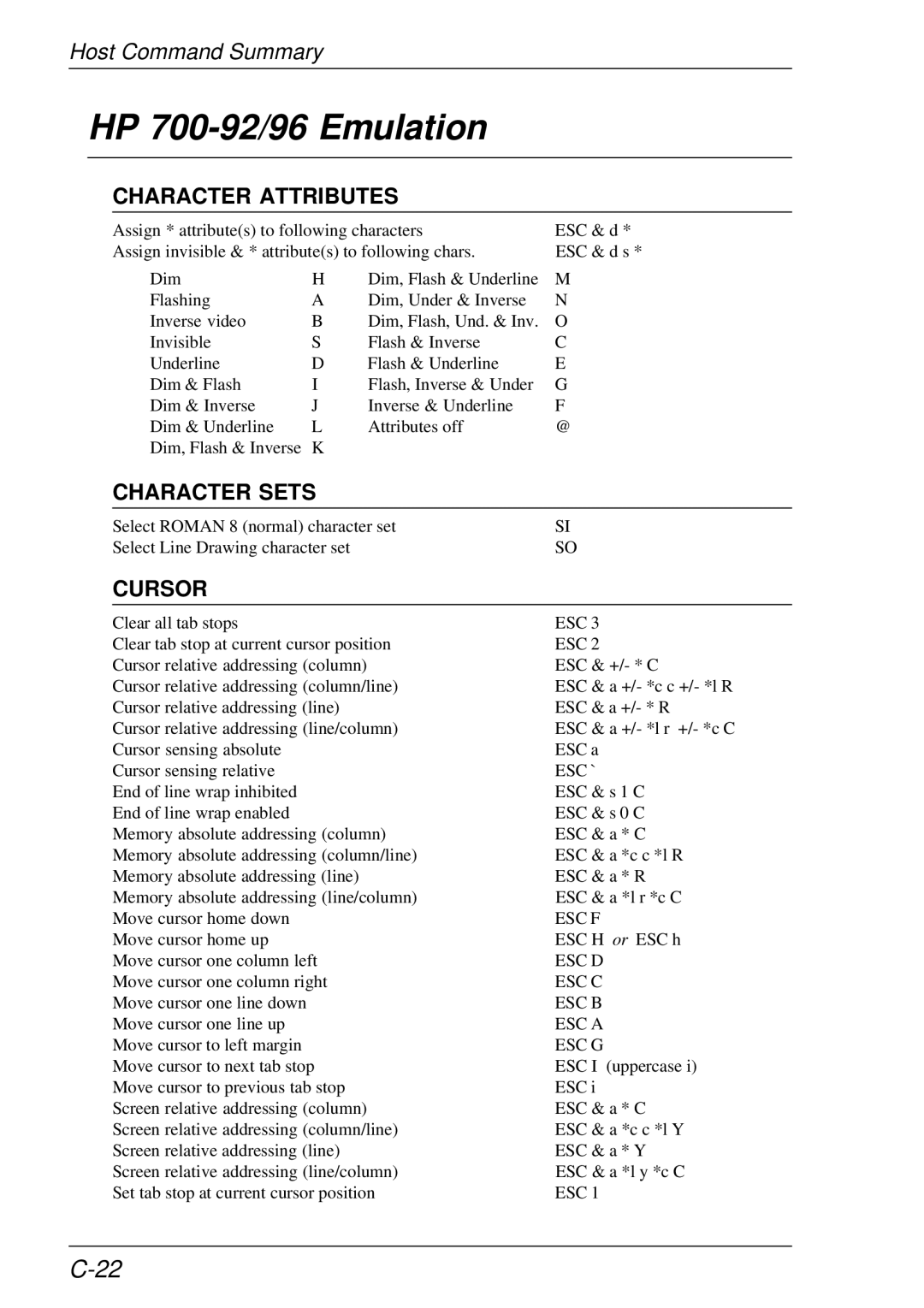 HP t5510 manual HP 700-92/96 Emulation, Character Sets 