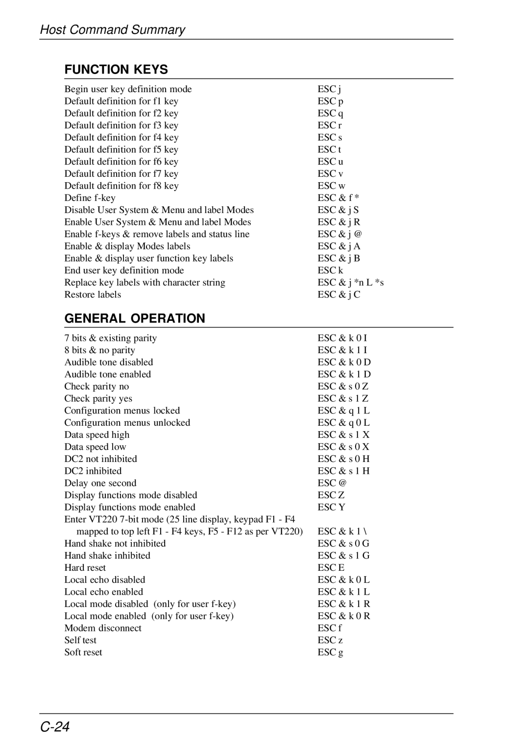 HP t5510 manual Function Keys, Esc @, Esc Y 