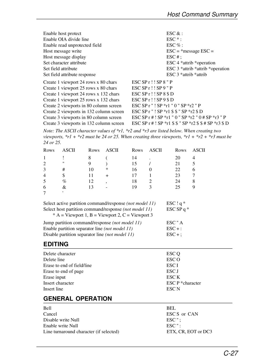 HP t5510 manual Ascii 